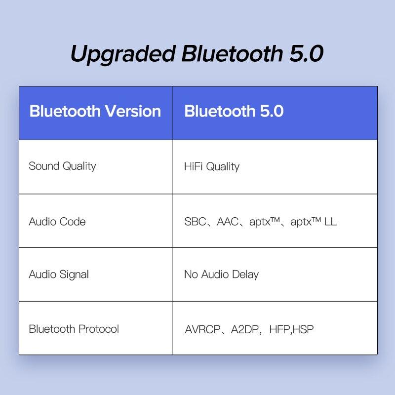 Adaptateur Bluetooth Voiture Sans Fil